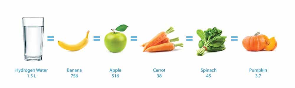 COMPARACIÓN DE EFECTOS ANTIOXIDANTES