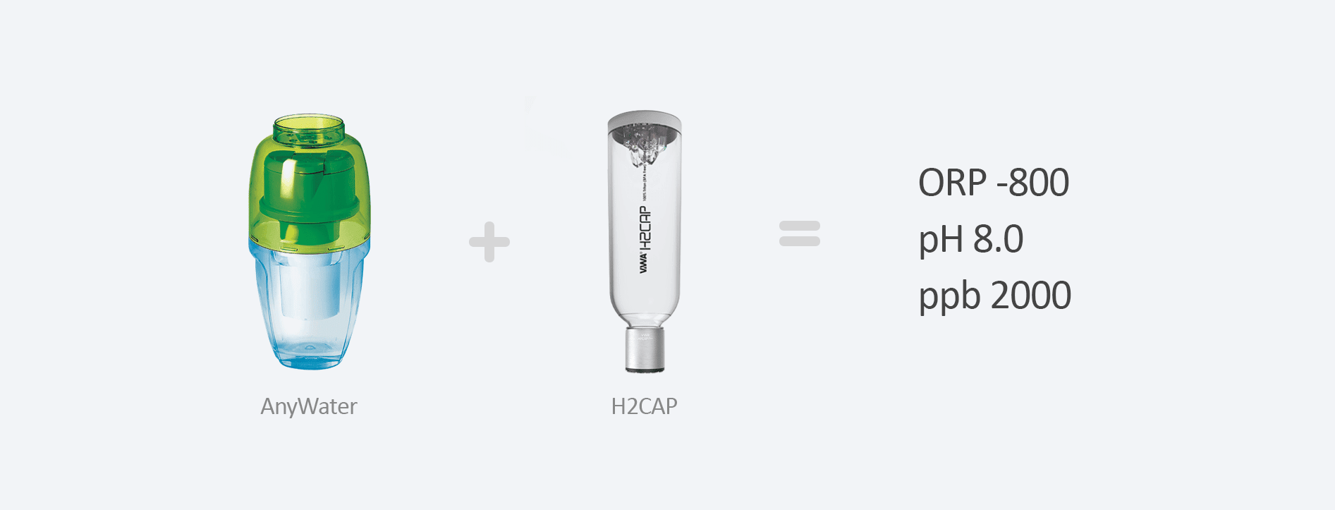 h2cap, anywater