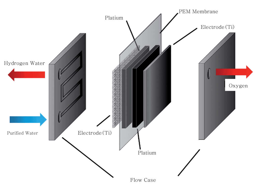 hws-water-cell