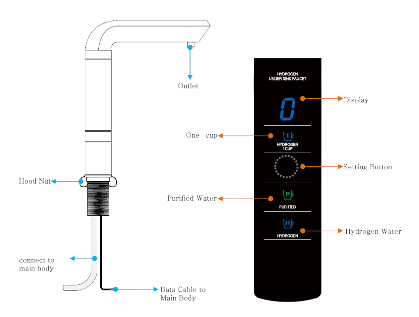 hps smart faucet